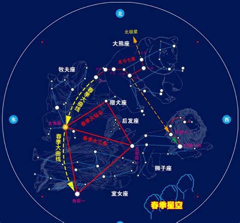 四季星空口訣